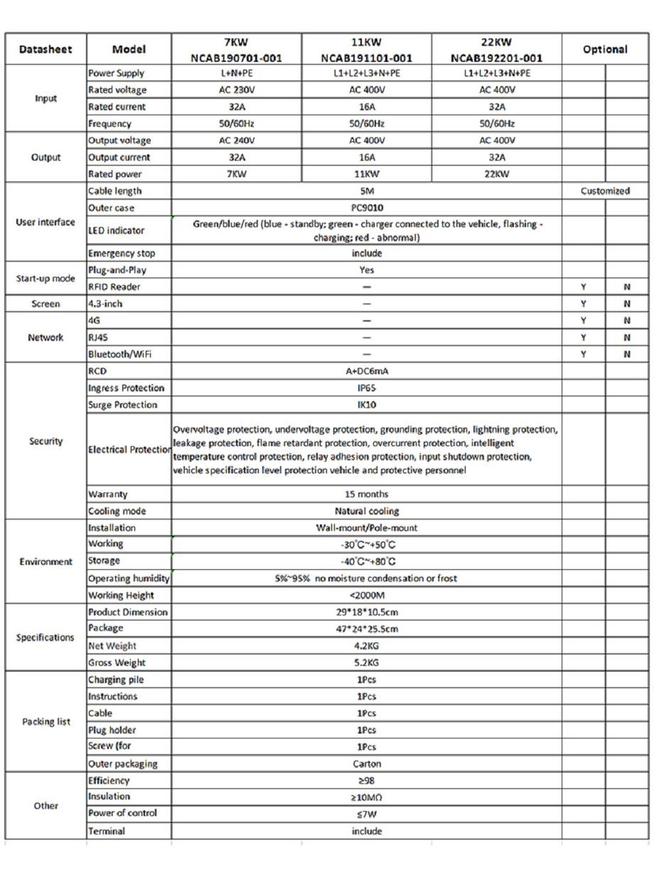 ev charger type 2 32a 3 phase 7kw wallbox ev ev charger type 2 32a 3 phase 7kw wallbox ev