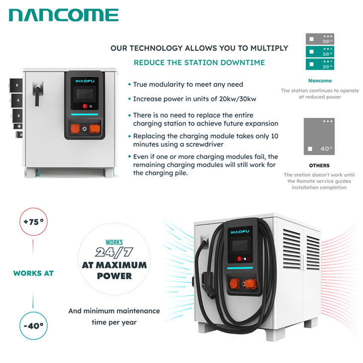 Portable Dc Ev Charger best